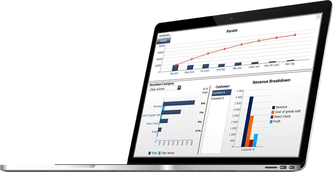 Typical Analysis Based Dashboard